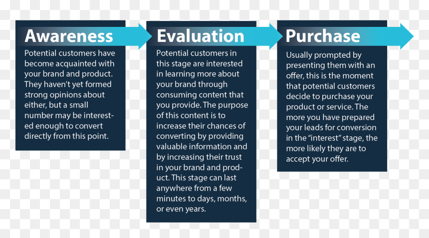 Stalking, HD Png Download - sales funnel png