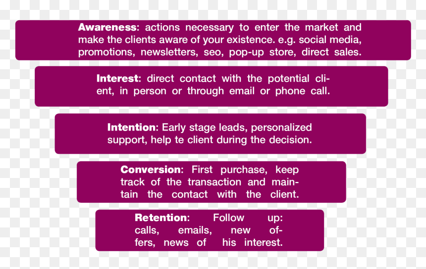 Lilac, HD Png Download - sales funnel png
