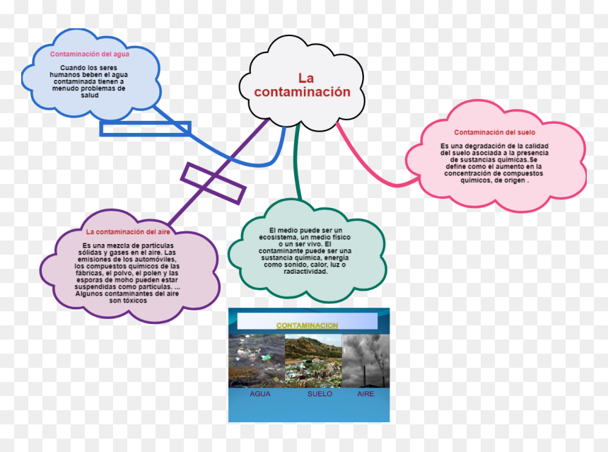 Diagram, HD Png Download - menudo png