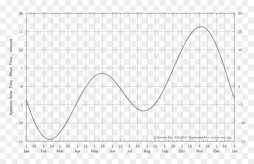 Plot, HD Png Download - math equation png