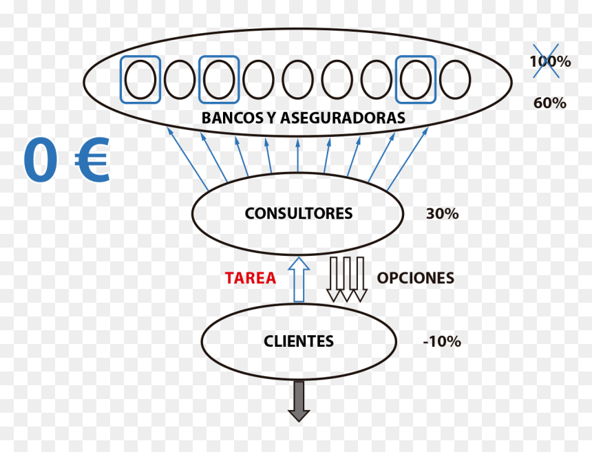 Diagram, HD Png Download - icono persona png