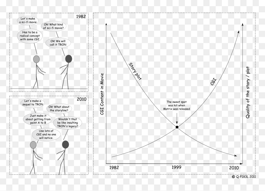 Diagram, HD Png Download - tron legacy png