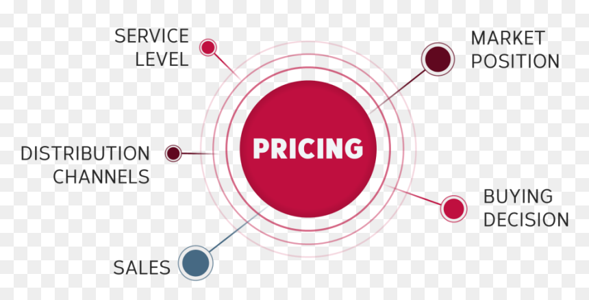Transparent Key To Success Png - Price In Business, Png Download - key to success png