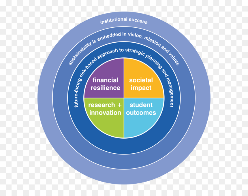 Sustainability In Financial Institution, HD Png Download - key to success png