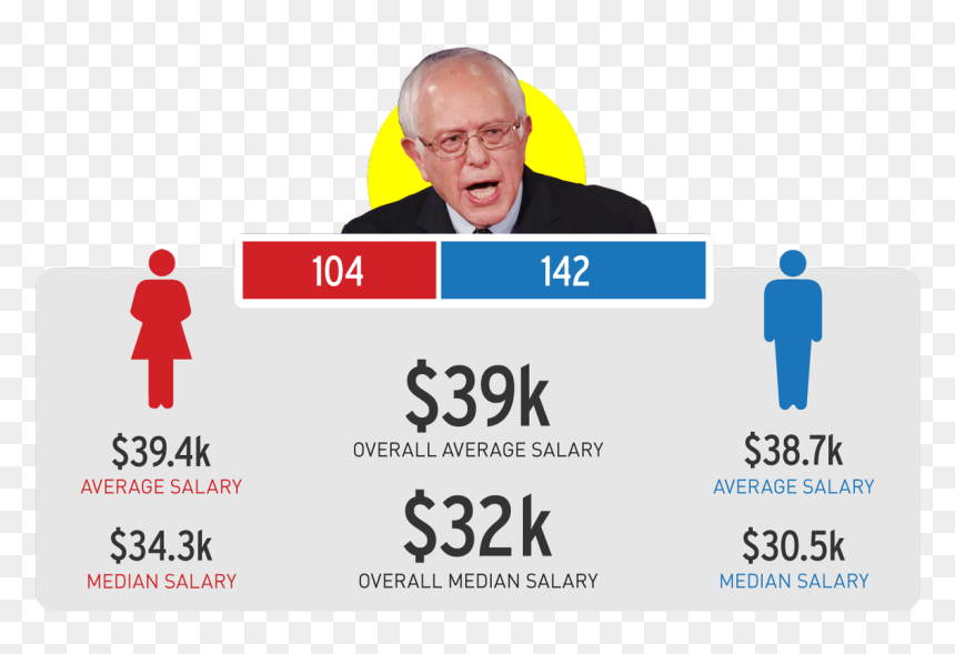 Senior Citizen, HD Png Download - bernie sanders png
