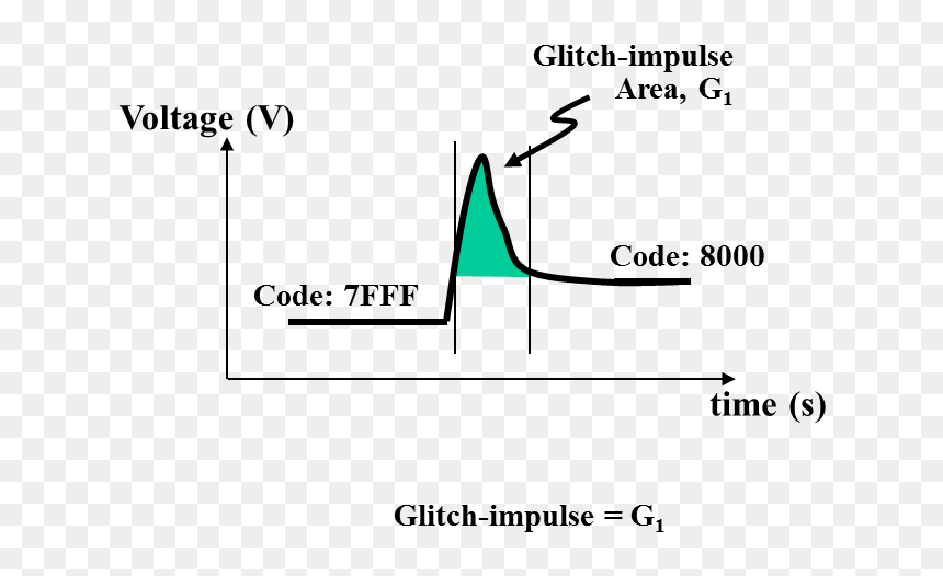 Diagram, HD Png Download - glitch png