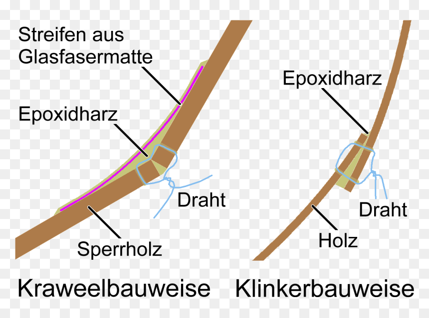 Stammbaum Für Kinder, HD Png Download - stitch png