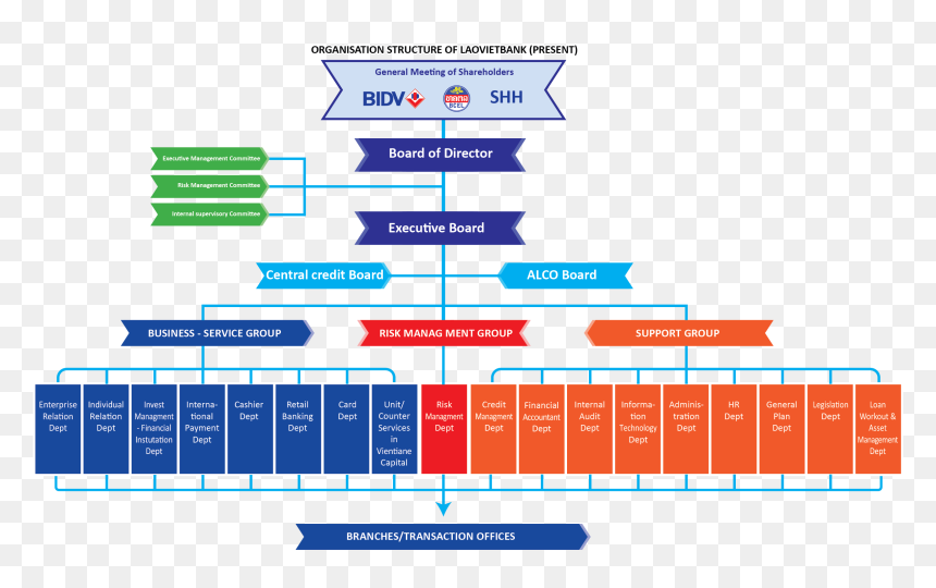 Structure Central Bank Of Lao, HD Png Download - laço png