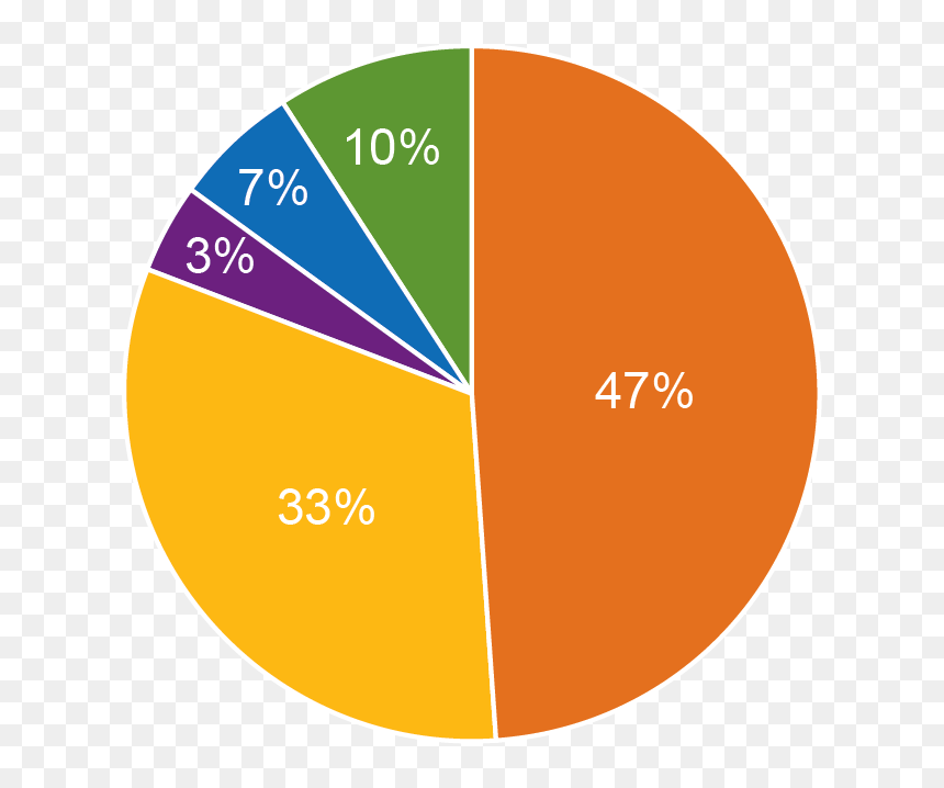 2013-2017 Outcomes Averages - Circle, HD Png Download - graduates png