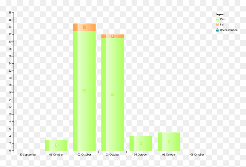 Screenshot, HD Png Download - cut line png