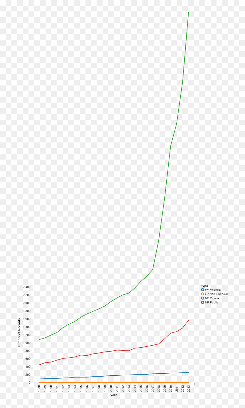 Enter Image Description Here - Plot, HD Png Download - cut line png