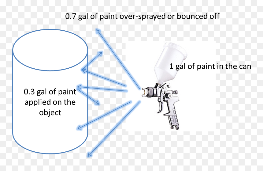 Transfer Efficiency Demo - Transfer Efficiency, HD Png Download - spray paint line png