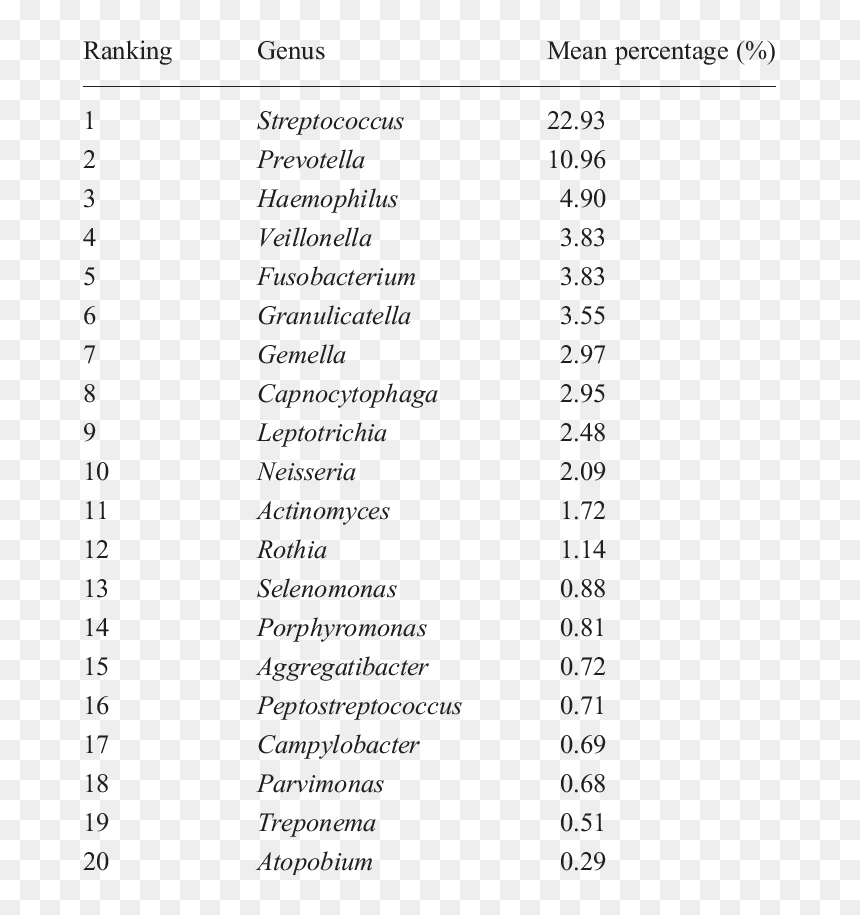 Normal Flora In Saliva, HD Png Download - saliva png