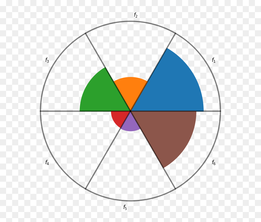 / Images/visualization Petal 7 0 - Circle, HD Png Download - petal png