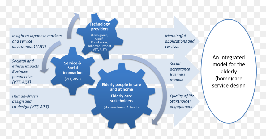 Metese - Training Coaching Mentoring, HD Png Download - elderly png