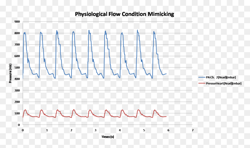 Diagram, HD Png Download - beat png