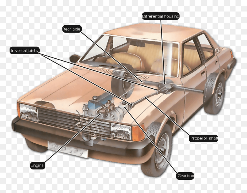 Front Engine Rear Drive - Rear Axle In Car, HD Png Download - front of car png