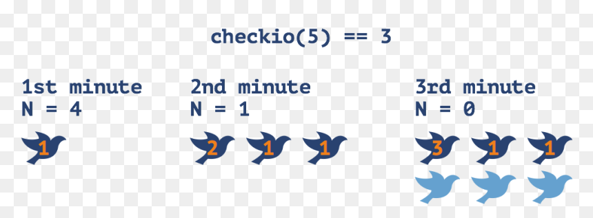 Pigeons - Feed Pigeon Python, HD Png Download - pigeons png