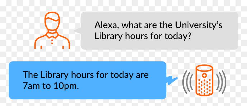 Graphic Design, HD Png Download - echo dot png