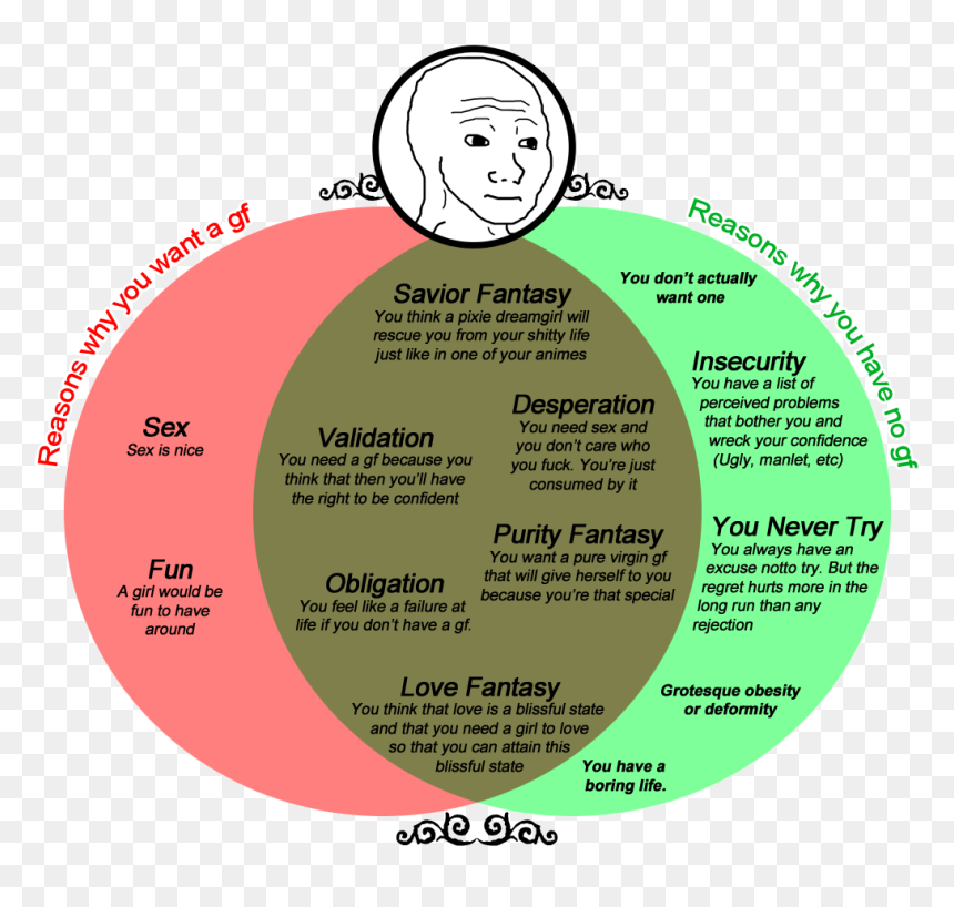 [​img] - Signs You Re An Incel, HD Png Download - forever alone meme png