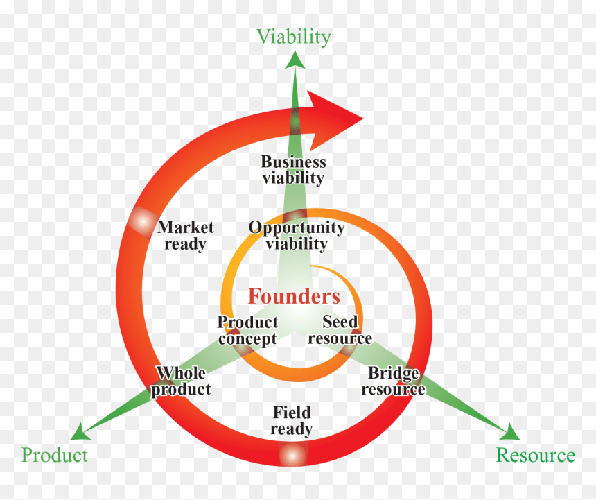 Share Your Thoughts And Experiencesyour Email Address - Circle, HD Png Download - thoughts png
