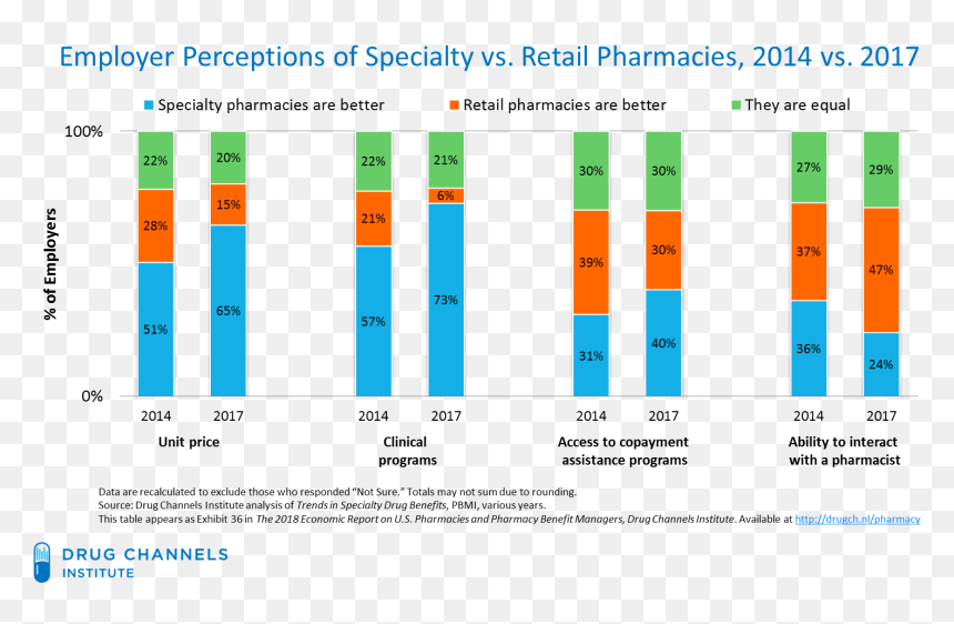 Diagram, HD Png Download - retail png