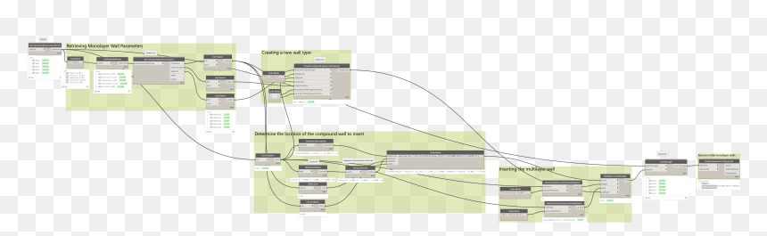 Diagram, HD Png Download - compound wall png