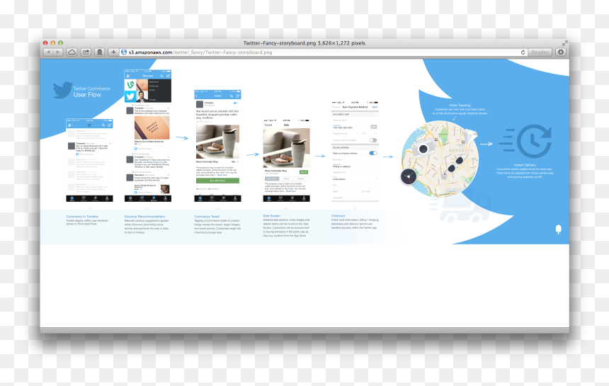 E-commerce, HD Png Download - twitter like png