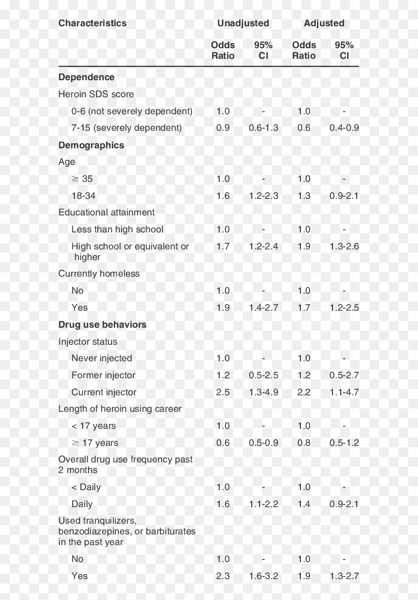 Document, HD Png Download - cocain png