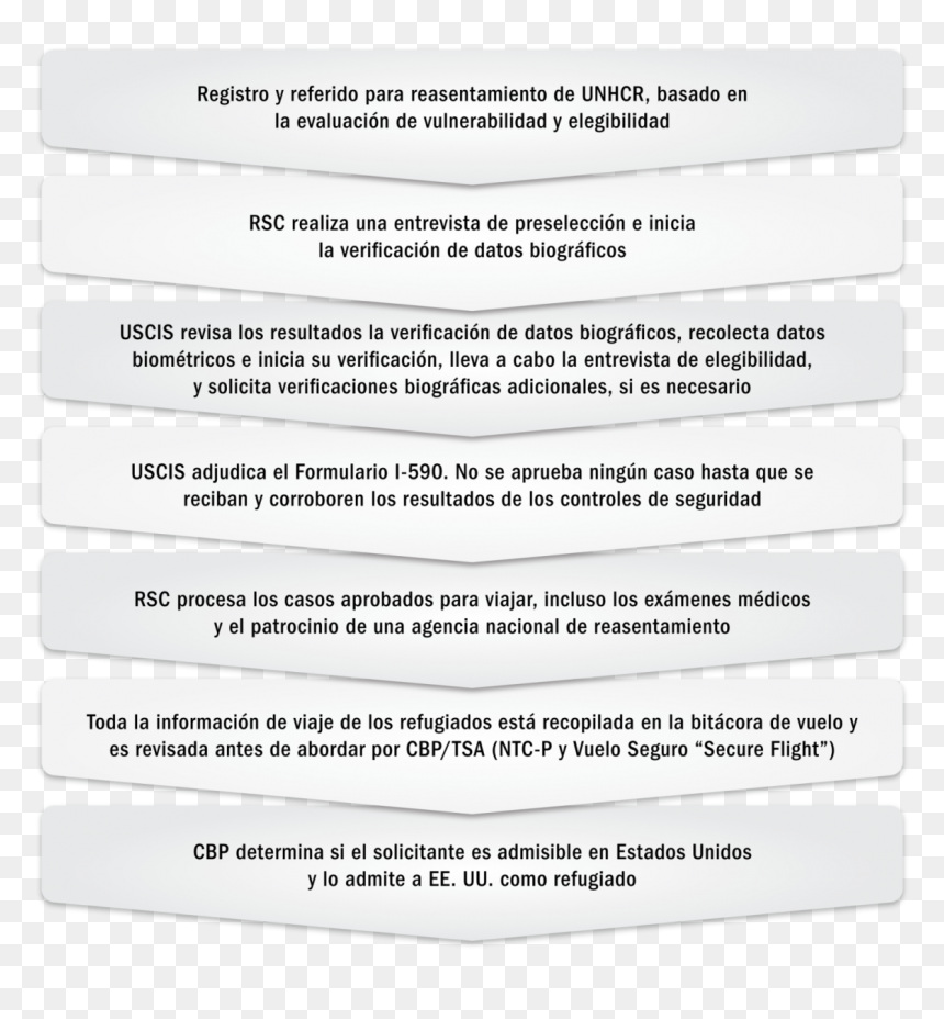 Hoja De Datos Investigaciones De Seguridad En Refugiados - Parallel, HD Png Download - estados unidos png