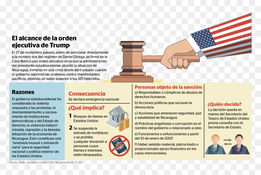 Chess, HD Png Download - estados unidos png