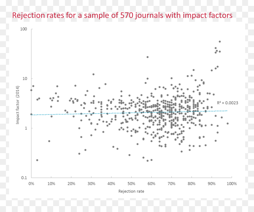 Rejection-rate - Nature Chem Editor Decision Started, HD Png Download - rejected png