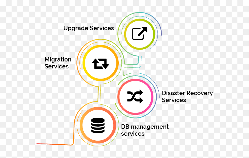 Database Upgrade Services, HD Png Download - oracle database png