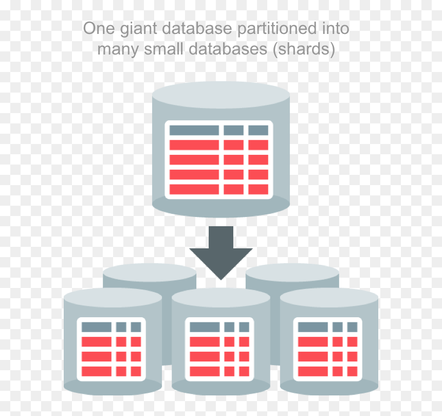Cropped-fig0 - Oracle Sharding, HD Png Download - oracle database png