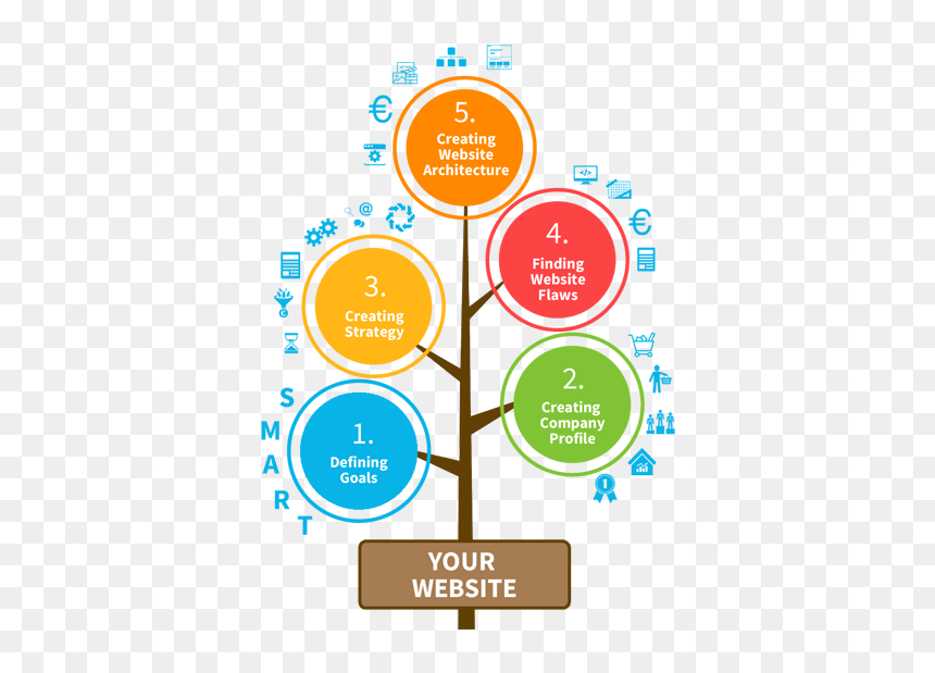 B2b Website Planning - Website Planning, HD Png Download - b2b png