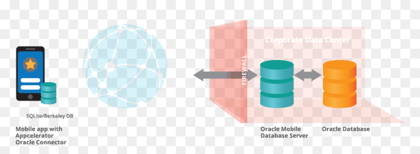 Diagram, HD Png Download - oracle database png