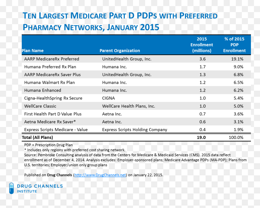 Fein Number Of Unitedhealthcare, HD Png Download - aarp png