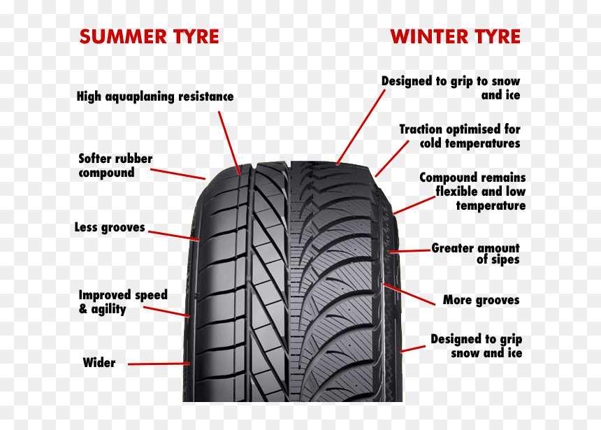 Difference Between Winter And Summer Tyres, HD Png Download - two wheeler tyres png