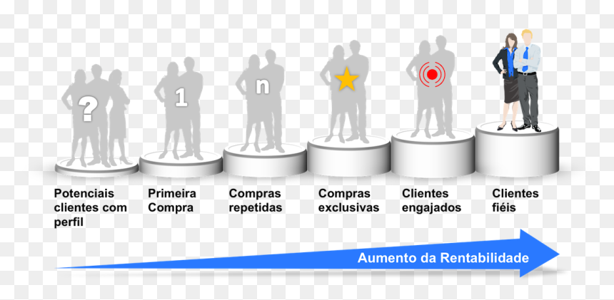 Estrategia De Fidelização De Clientes, HD Png Download - clientes png