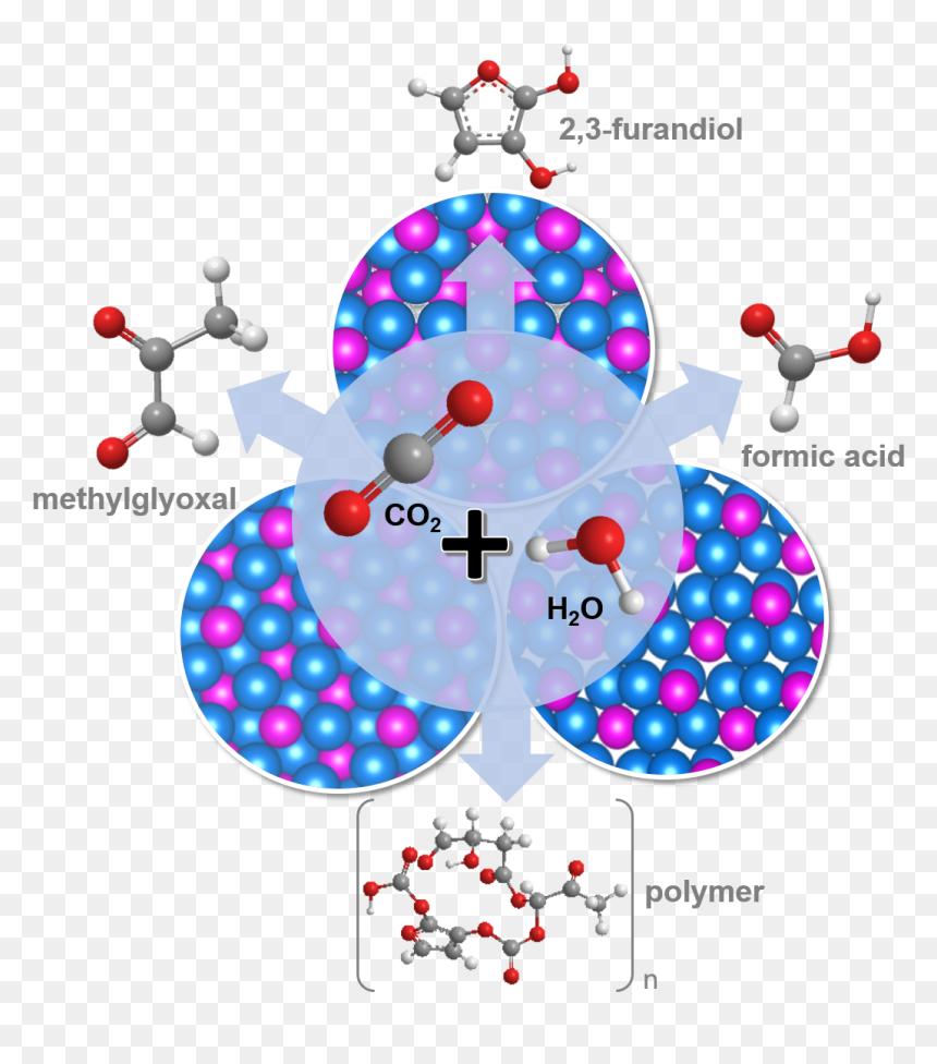 Co2rr Revised - Carbon Dioxide Reduction Catalysts, HD Png Download - carbon dioxide png