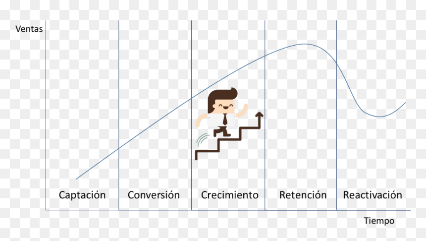 Ciclo De V Clientes - Ciclo De Vida Del Cliente, HD Png Download - clientes png