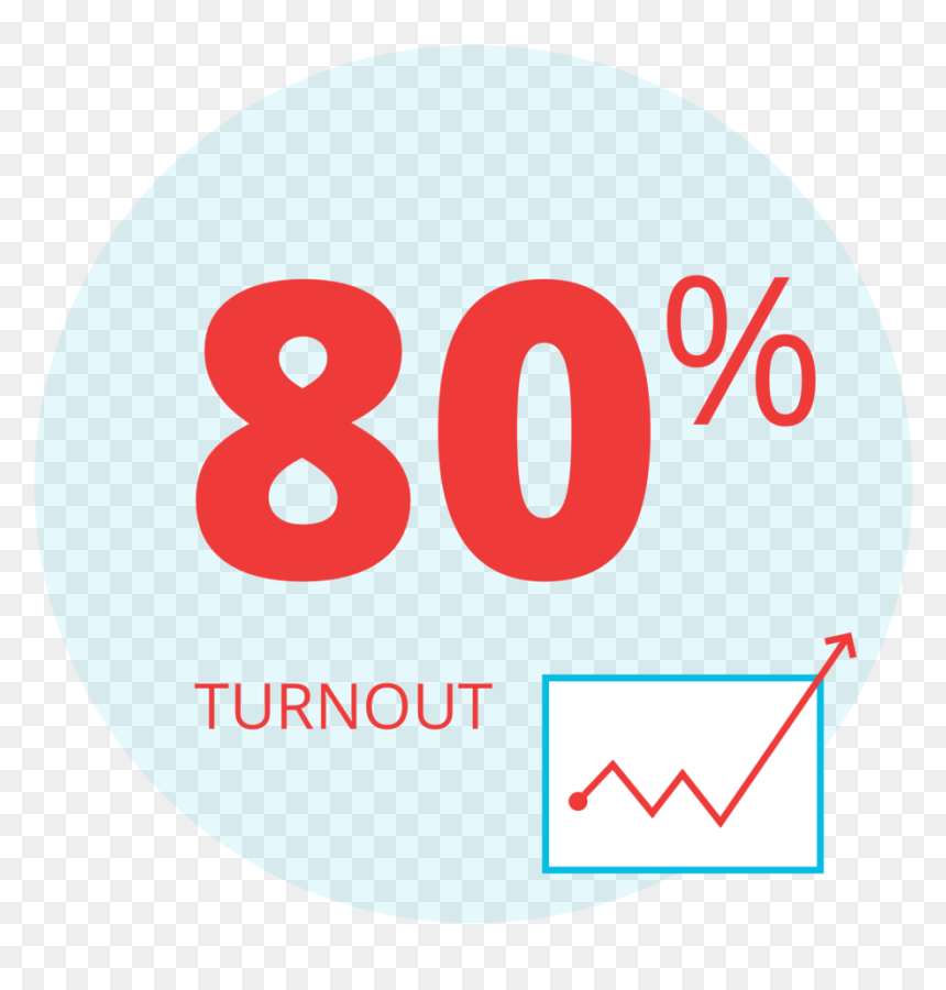 80 Percent - Circle, HD Png Download - democracy png