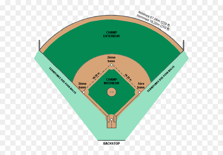Terrain Lancer Du Poids, HD Png Download - softball png