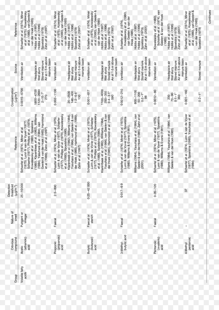 Document, HD Png Download - smell png