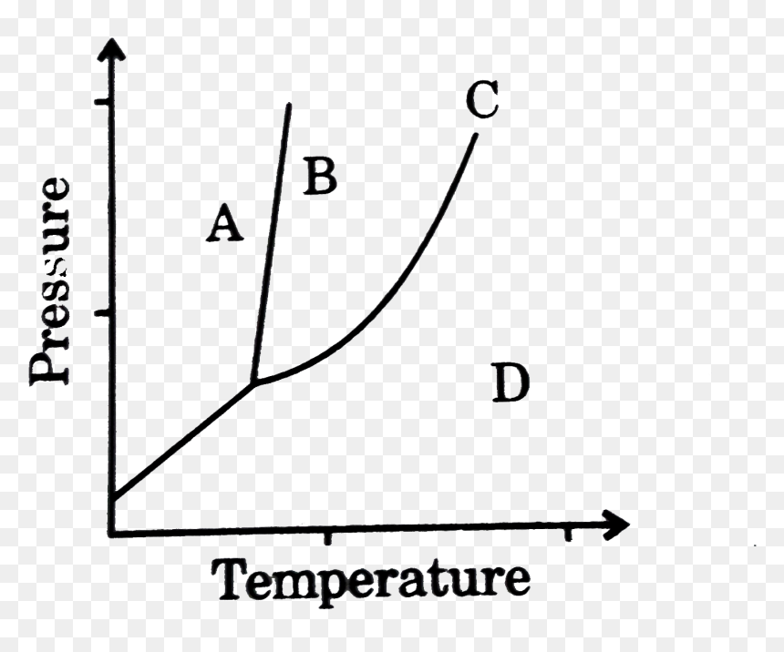 Diagram, HD Png Download - carbon dioxide png