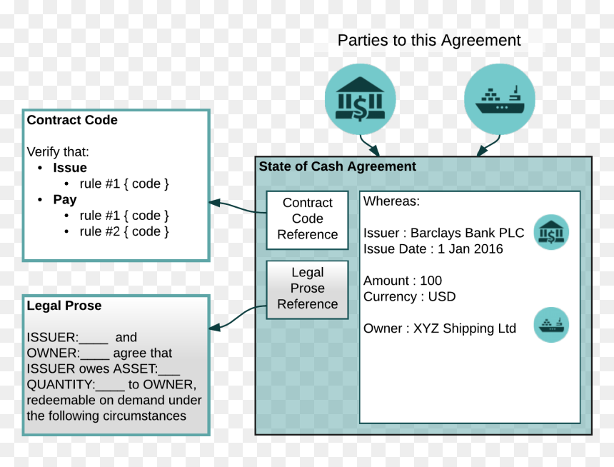 Images/contract - Corda Legal Prose, HD Png Download - under contract png