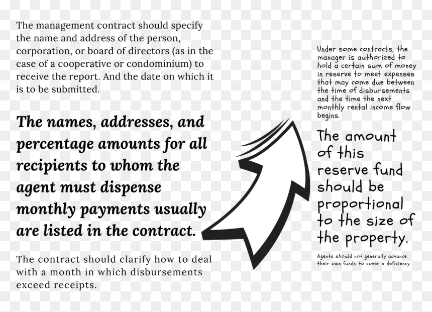 Property Management Agreement - Chipmunk, HD Png Download - under contract png