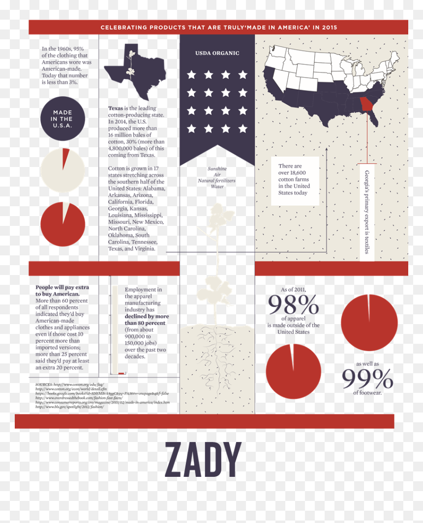 American Made Clothes Percentage, HD Png Download - made in america png