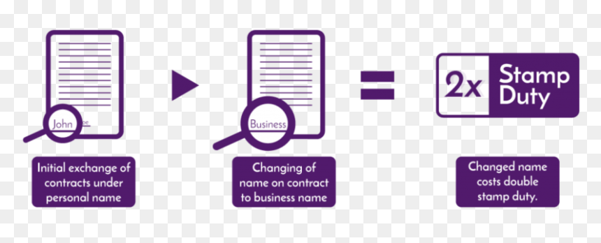 Sale Of Land - Lavender, HD Png Download - under contract png