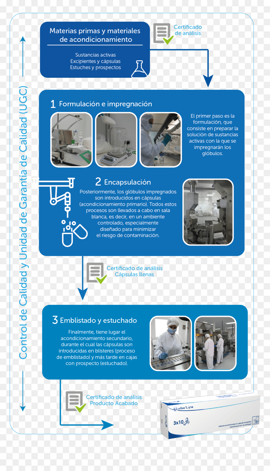 Producción Del Medicamento - Produccion De Un Medicamento, HD Png Download - medicamentos png